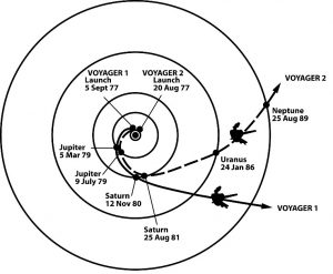blog__inline--beneficial-space-technologies-4 blog__inline--beneficial-space-technologies-4