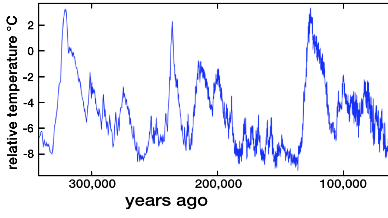 blog__inline--discovery-challenges-cause-of-earths-climate-stability-1 blog__inline--discovery-challenges-cause-of-earths-climate-stability-1