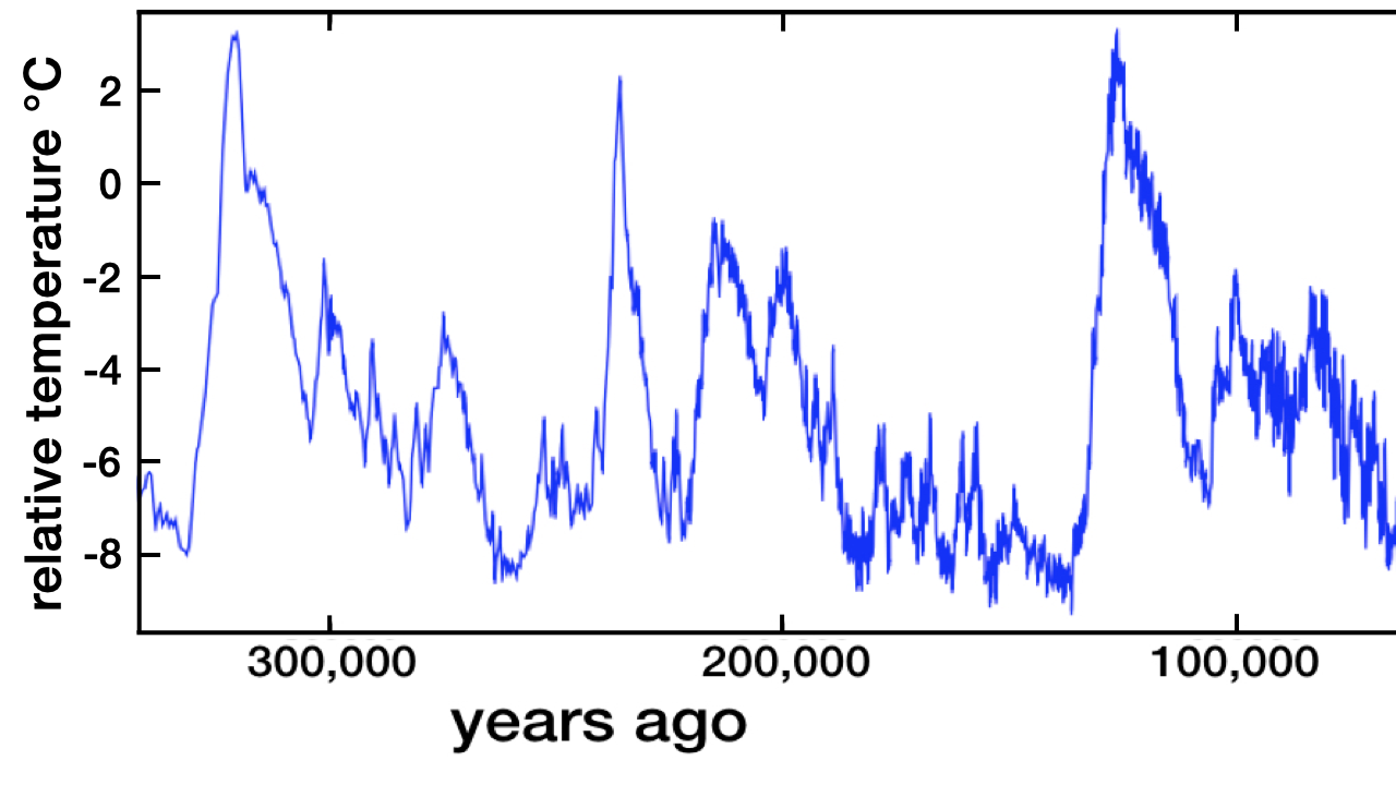 blog__inline--discovery-challenges-cause-of-earths-climate-stability-1