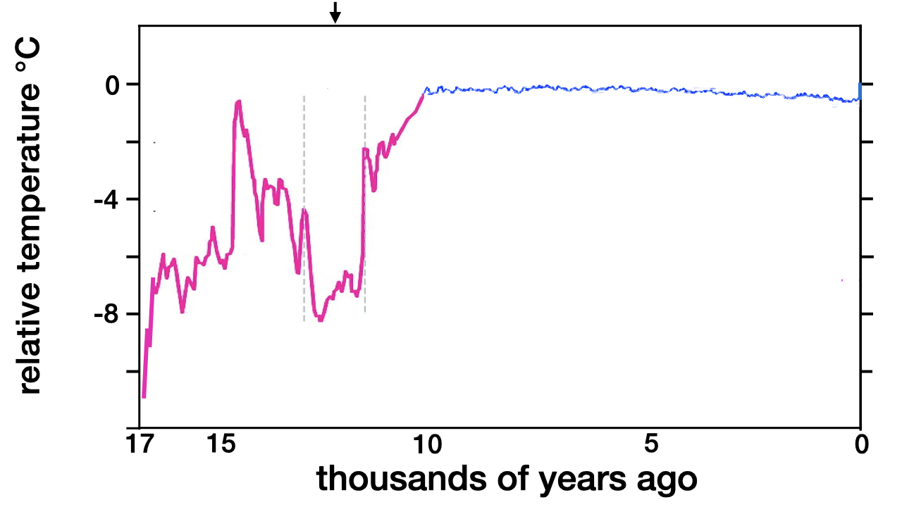 blog__inline--discovery-challenges-cause-of-earths-climate-stability-2 blog__inline--discovery-challenges-cause-of-earths-climate-stability-2