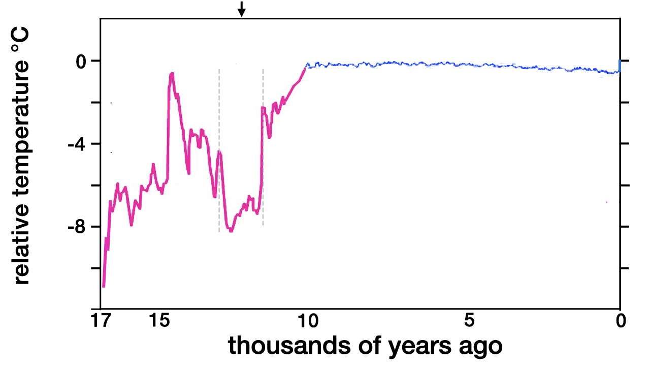 blog__inline--discovery-challenges-cause-of-earths-climate-stability-2