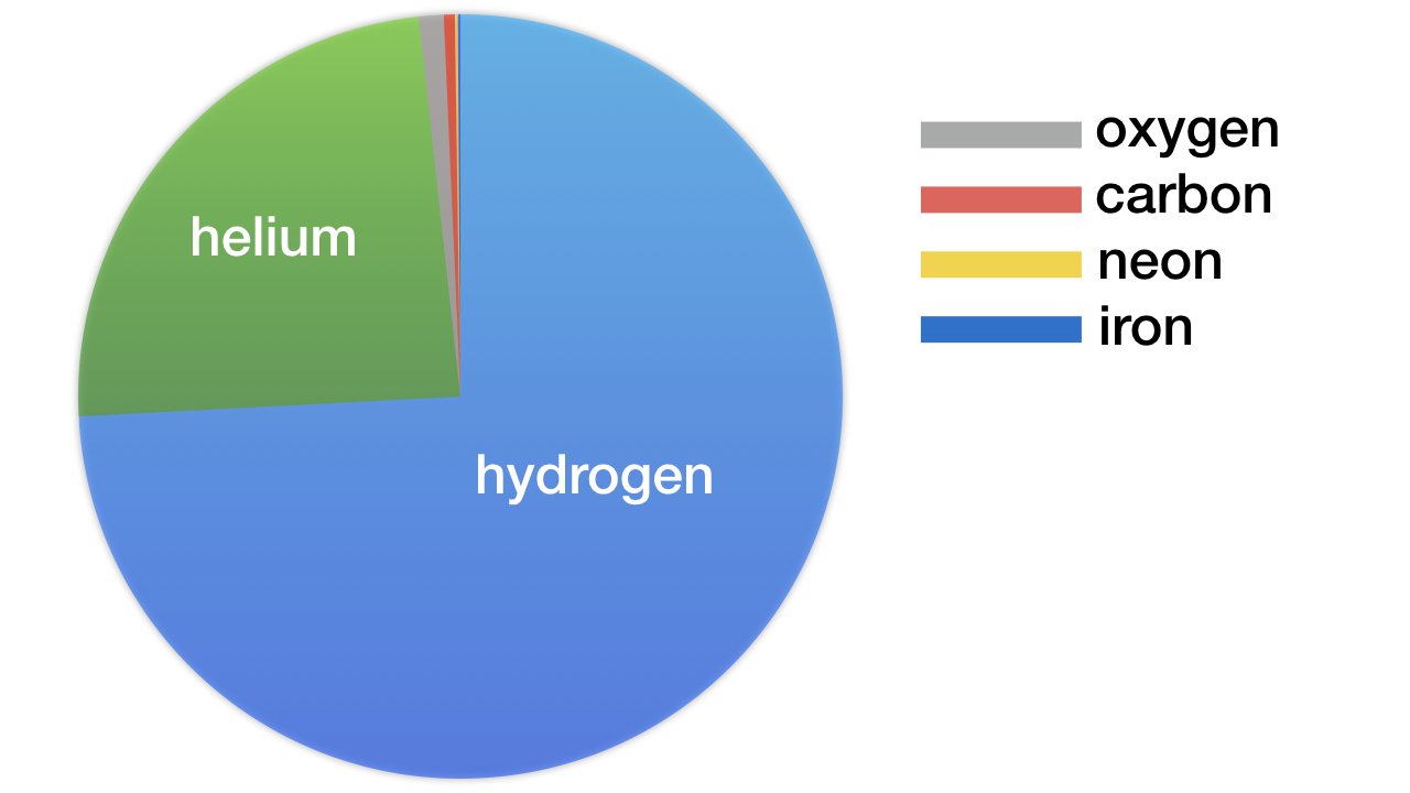 blog__inline--discovery-of-missing-atomic-matter-2 blog__inline--discovery-of-missing-atomic-matter-2