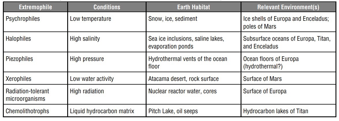 blog__inline--do-extremophiles-on-earth-mean-life-is-common-part-1-2 blog__inline--do-extremophiles-on-earth-mean-life-is-common-part-1-2