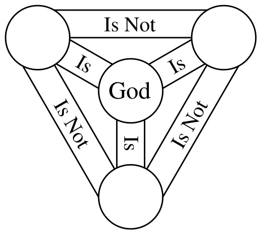 blog__inline--does-the-book-of-isaiah-teach-the-trinity blog__inline--does-the-book-of-isaiah-teach-the-trinity