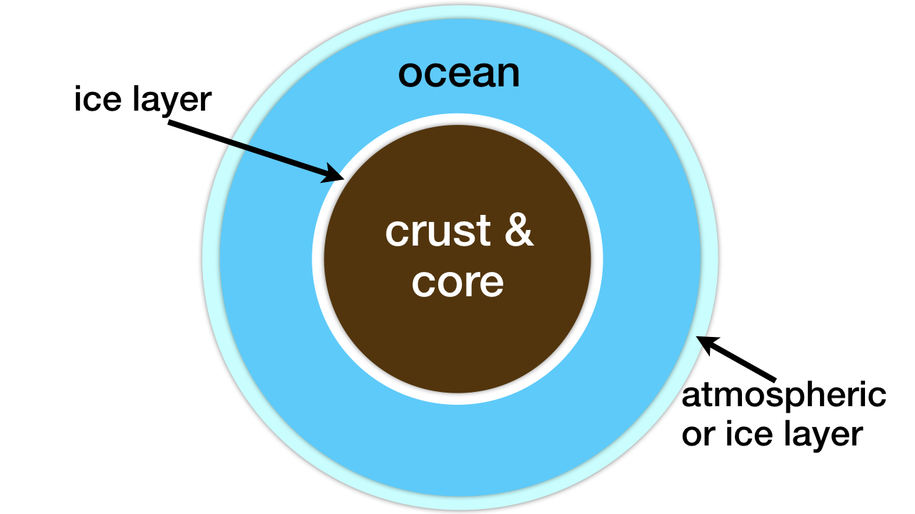 blog__inline--earths-surface-water-percentage-1 blog__inline--earths-surface-water-percentage-1