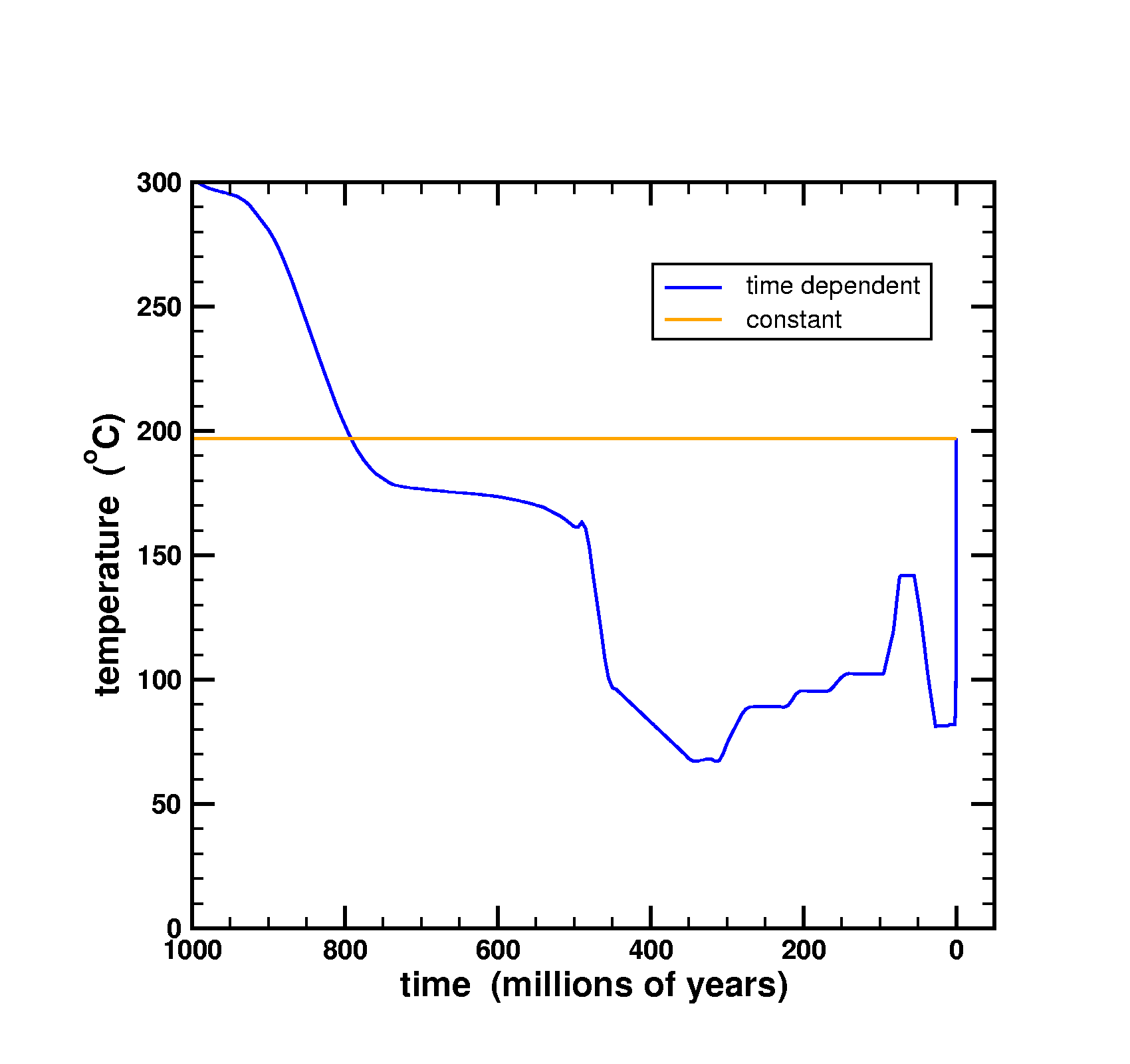 blog__inline--helium-diffusion-in-zircon-part-1-1 blog__inline--helium-diffusion-in-zircon-part-1-1