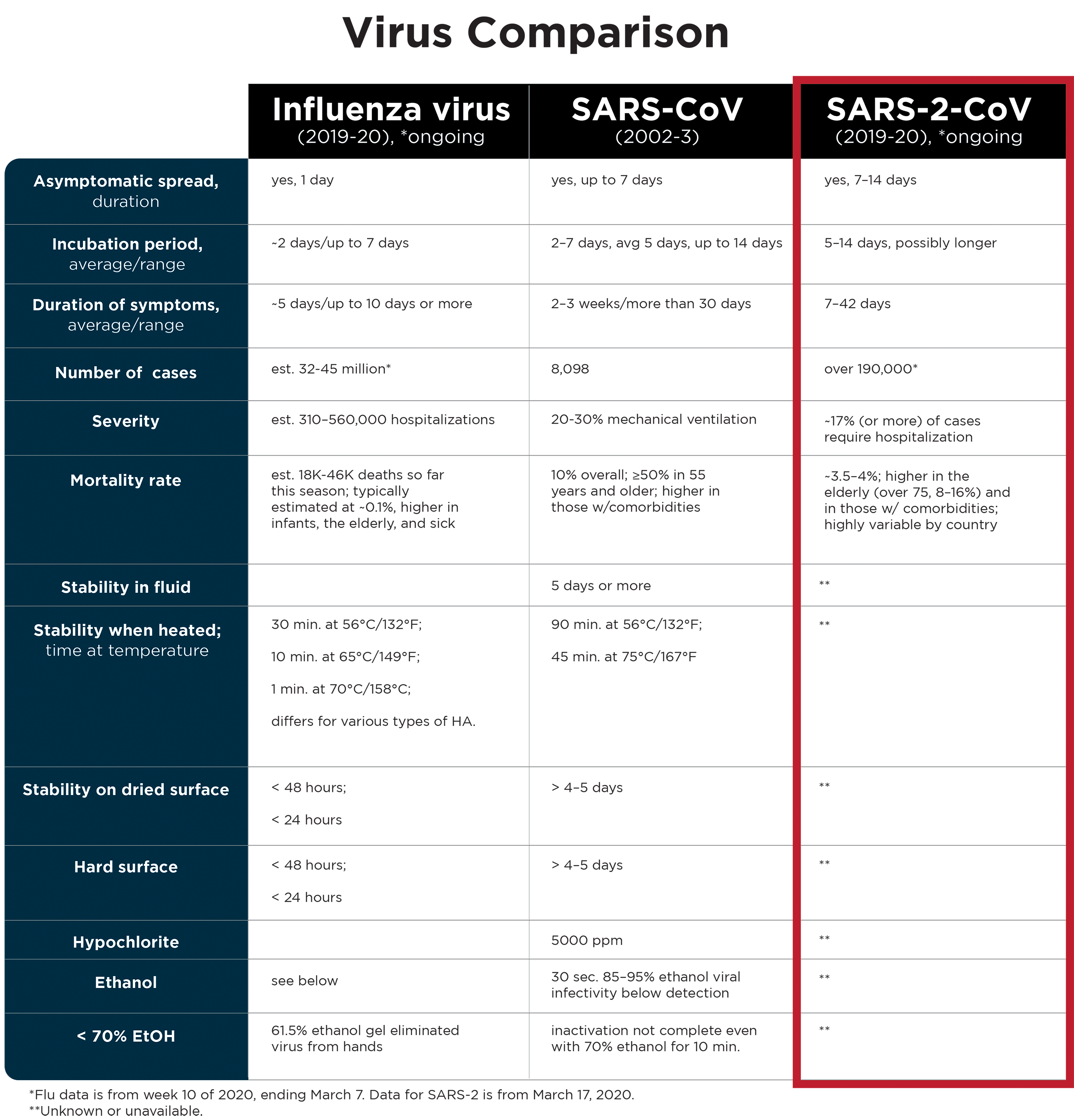 blog__inline--helpful-information-in-understanding-sars-cov-2