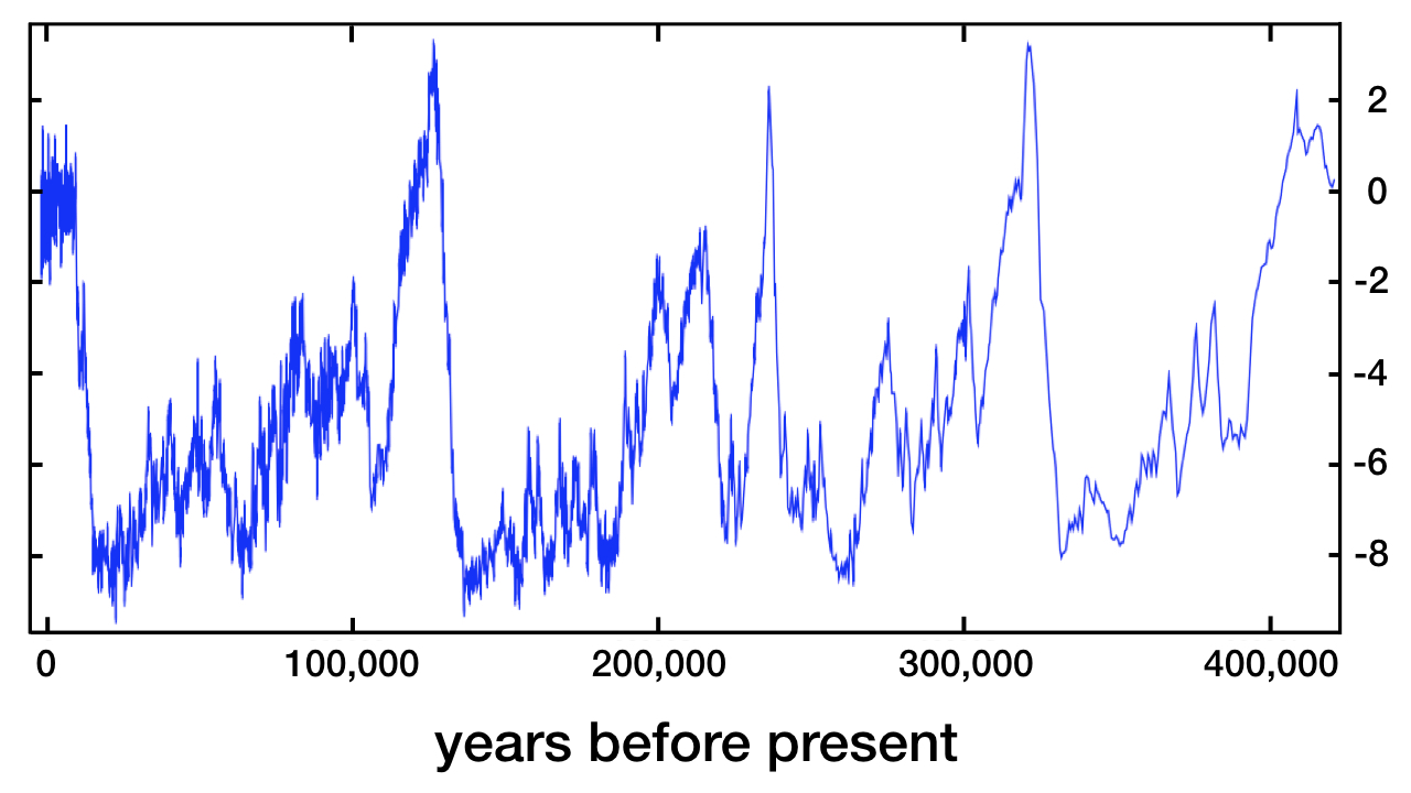 blog__inline--how-did-earth-get-its-long-standing-stable-climate-1 blog__inline--how-did-earth-get-its-long-standing-stable-climate-1