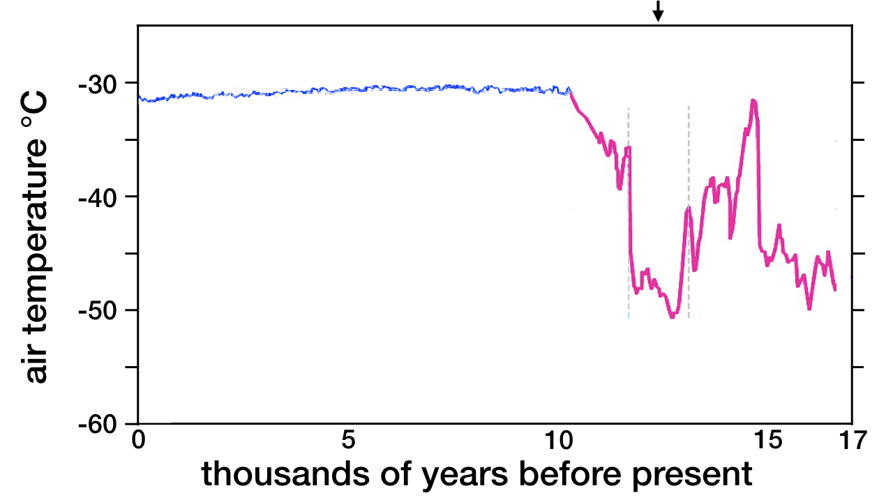 blog__inline--how-did-earth-get-its-long-standing-stable-climate-2 blog__inline--how-did-earth-get-its-long-standing-stable-climate-2