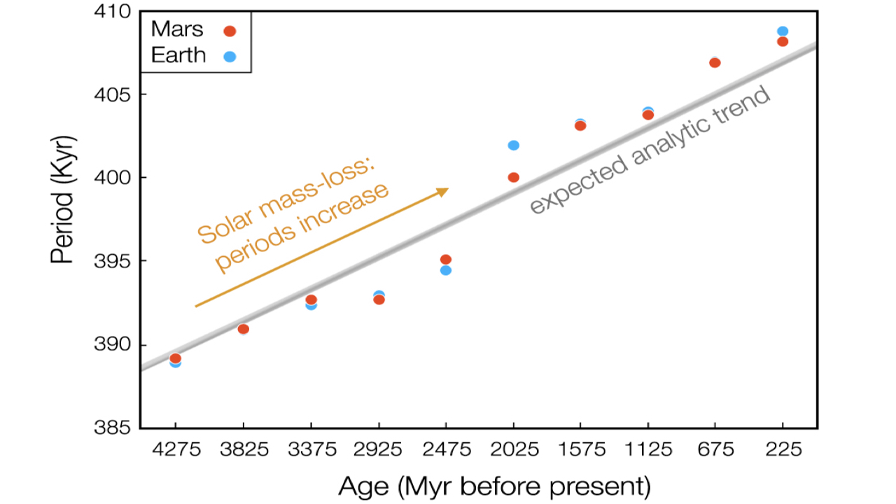 blog__inline--how-the-suns-mass-affected-earths-history-of-life-2