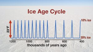 blog__inline--miracles-of-the-mid-pleistocene-transition-part-4-1 blog__inline--miracles-of-the-mid-pleistocene-transition-part-4-1
