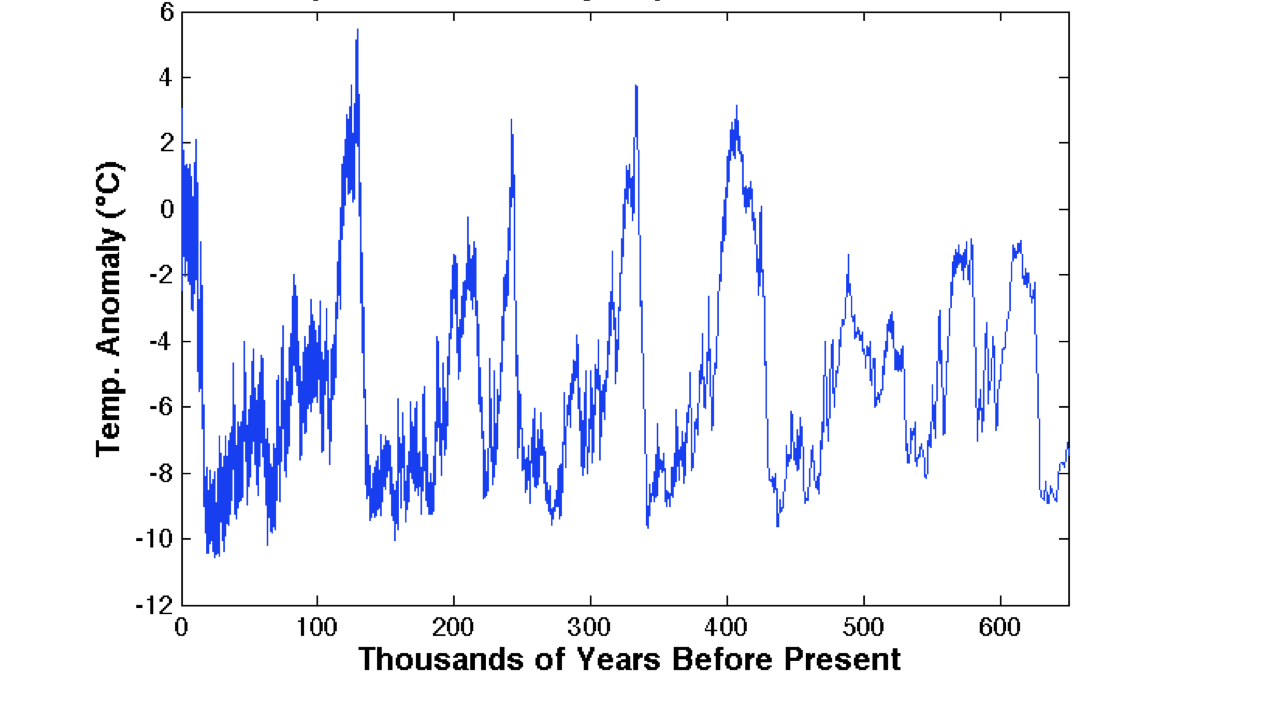 blog__inline--miracles-of-the-mid-pleistocene-transition blog__inline--miracles-of-the-mid-pleistocene-transition