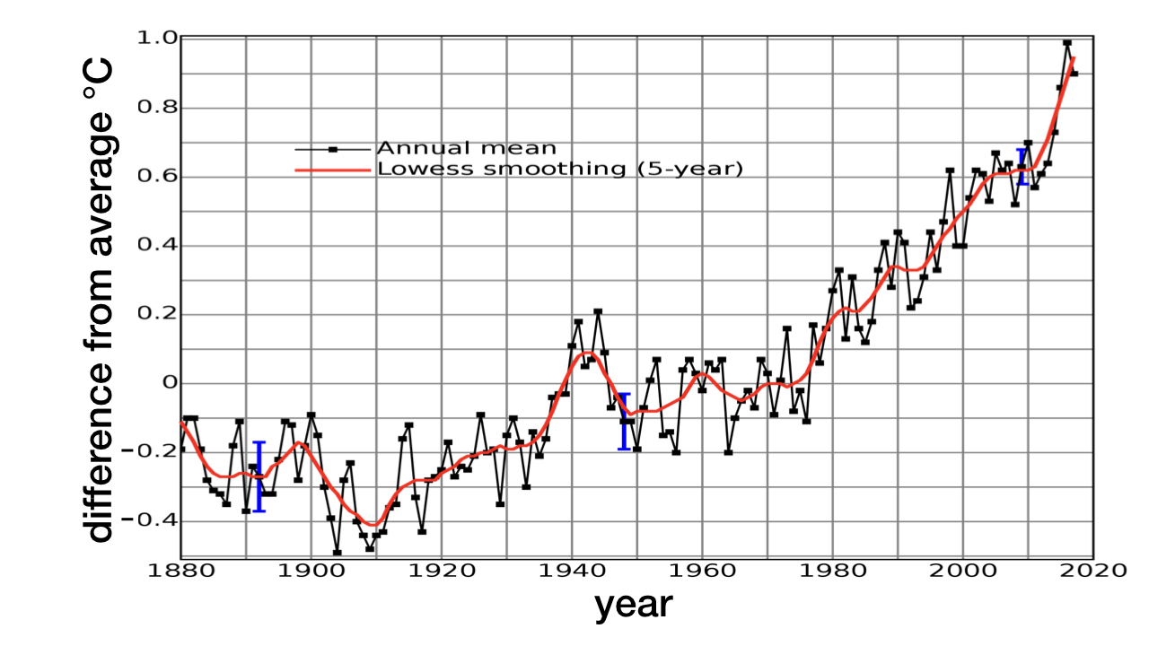 blog__inline--moist-greenhouse-threshold-doomsday-1 blog__inline--moist-greenhouse-threshold-doomsday-1