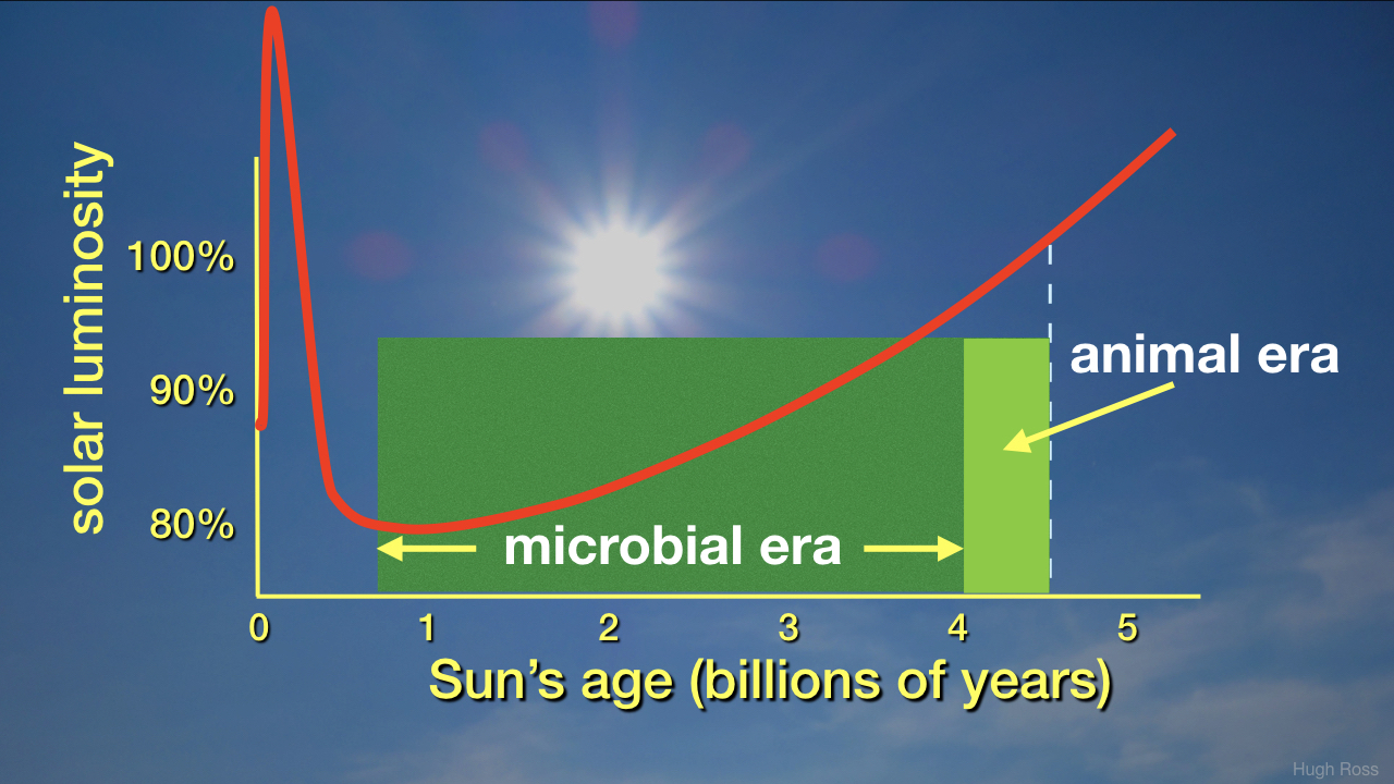 blog__inline--moist-greenhouse-threshold-doomsday-2 blog__inline--moist-greenhouse-threshold-doomsday-2