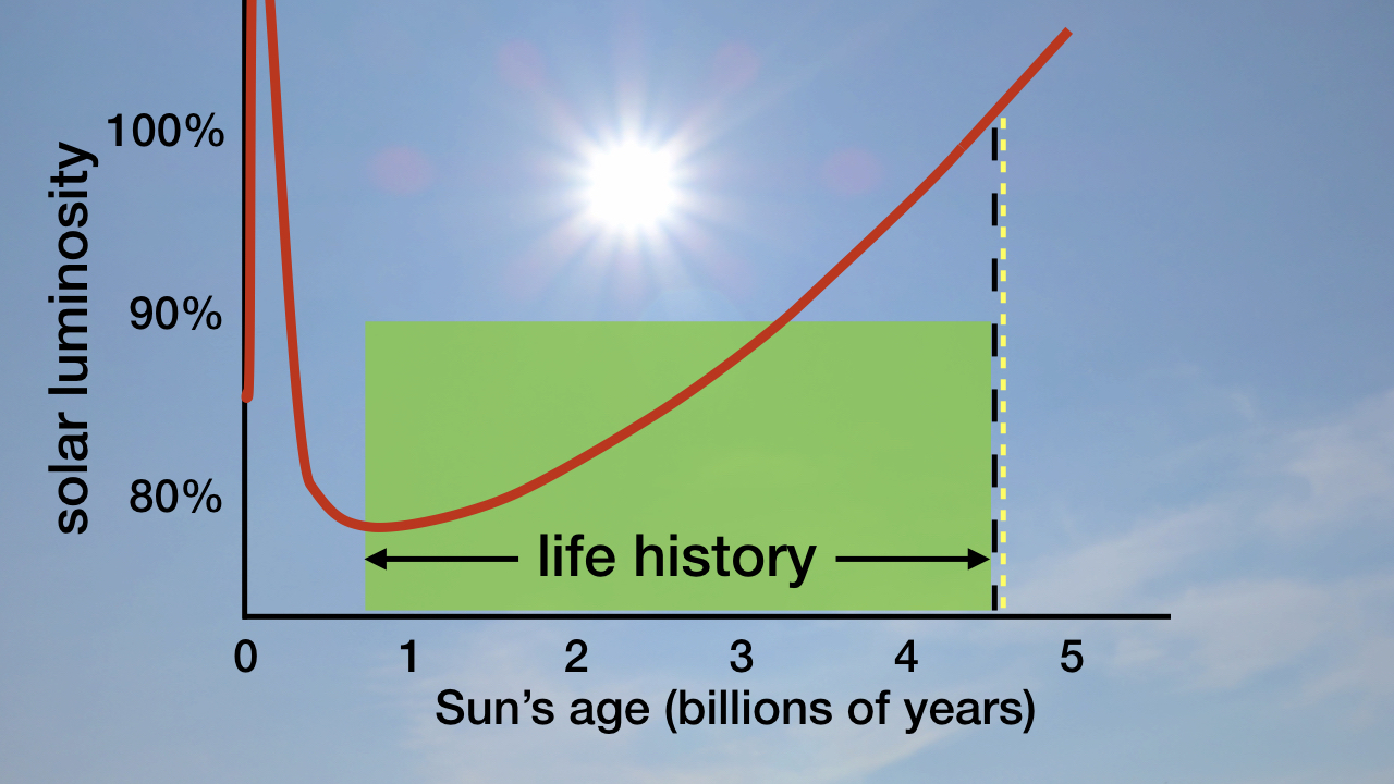 blog__inline--moist-greenhouse-threshold-doomsday-3 blog__inline--moist-greenhouse-threshold-doomsday-3