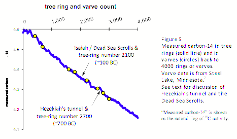 blog__inline--multiple-lines-of-evidence-support-an-ancient-earth-2 blog__inline--multiple-lines-of-evidence-support-an-ancient-earth-2