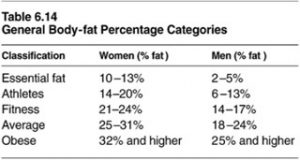 blog__inline--nutritional-needs-for-men-and-women-1 blog__inline--nutritional-needs-for-men-and-women-1