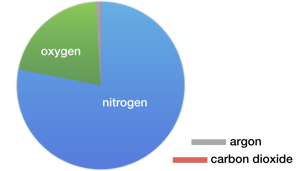 blog__inline--origin-of-our-amazing-nitrogen blog__inline--origin-of-our-amazing-nitrogen