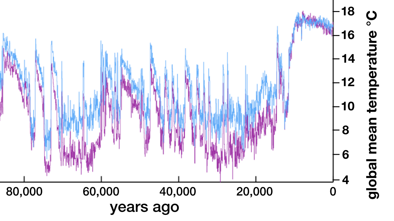 blog__inline--present-climate-epoch-has-been-extremely-stable-2