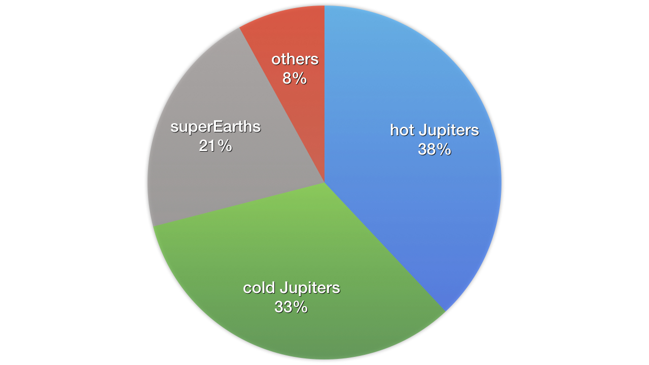blog__inline--rare-solar-system-gets-rarer-1 blog__inline--rare-solar-system-gets-rarer-1