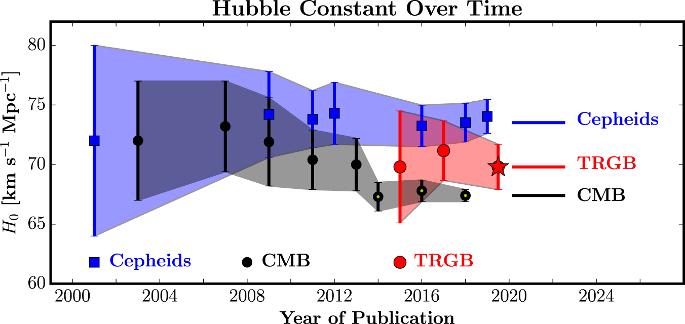 blog__inline--resolving-the-cosmic-expansion-rate-anomaly-2 blog__inline--resolving-the-cosmic-expansion-rate-anomaly-2