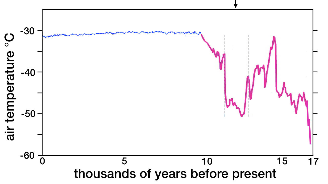 blog__inline--we-are-living-at-the-optimal-terrestrial-mammal-moment