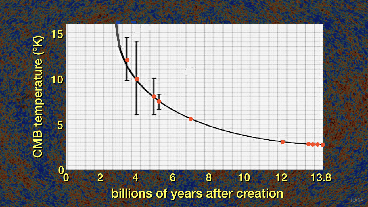 blog__inline--what-is-the-best-evidence-for-the-big-bang-1 blog__inline--what-is-the-best-evidence-for-the-big-bang-1