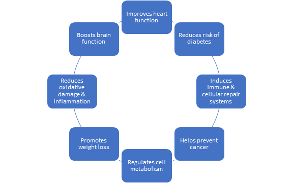 blog__inline--why-is-it-so-hard-to-eat-healthy-4 blog__inline--why-is-it-so-hard-to-eat-healthy-4