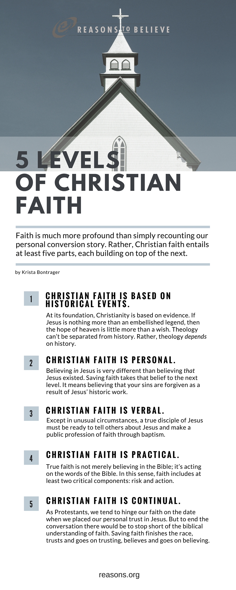 blog__inline—5-levels-of-christian-faith blog__inline—5-levels-of-christian-faith