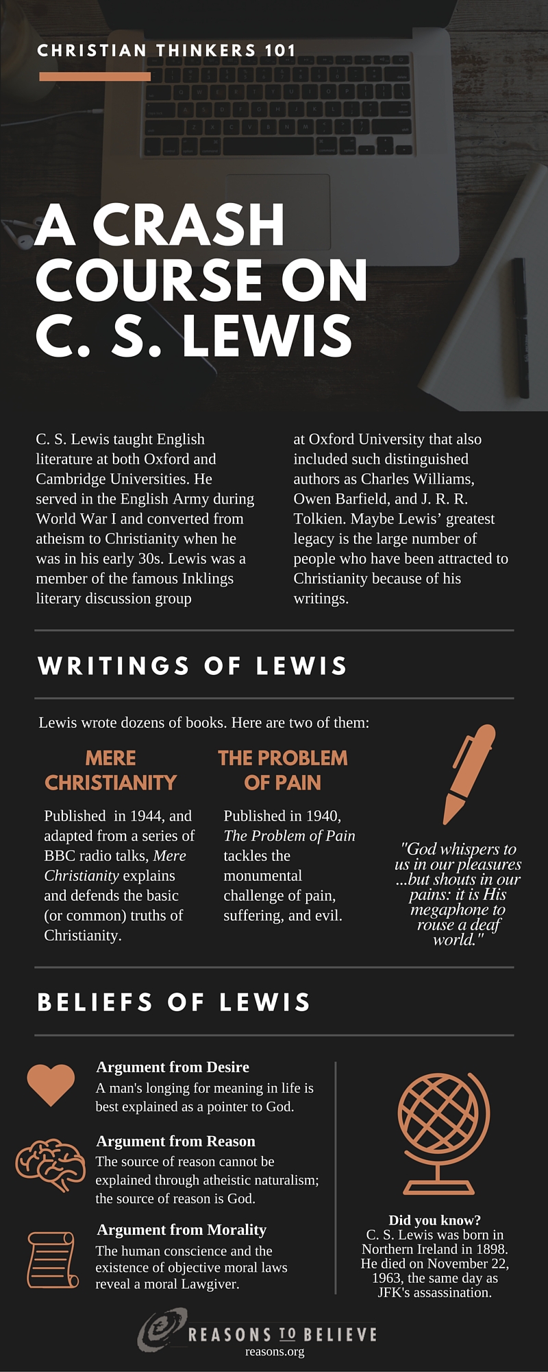 blog__inline—christian-thinkers-101-a-crash-course-on-cs-lewis blog__inline—christian-thinkers-101-a-crash-course-on-cs-lewis