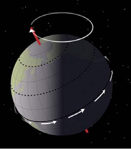 blog__inline—earths-cycles-favor-life-3 blog__inline—earths-cycles-favor-life-3