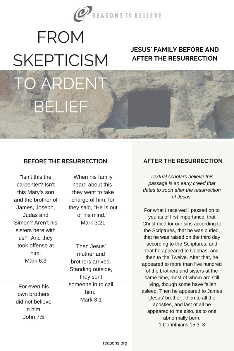 blog__inline—jesus-family-and-the-resurrection blog__inline—jesus-family-and-the-resurrection