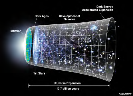 blog__inline—why-testing-the-existence-of-dark-energy-is-good blog__inline—why-testing-the-existence-of-dark-energy-is-good